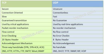 Organising Brotli Compression On Your Webserver